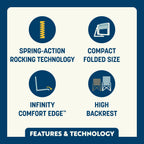 Patented Spring-Action Stowaway Rocker with Storage Pouch - Choice 573 - Freestyle Rocker Portable Outdoor Folding Chair Detail